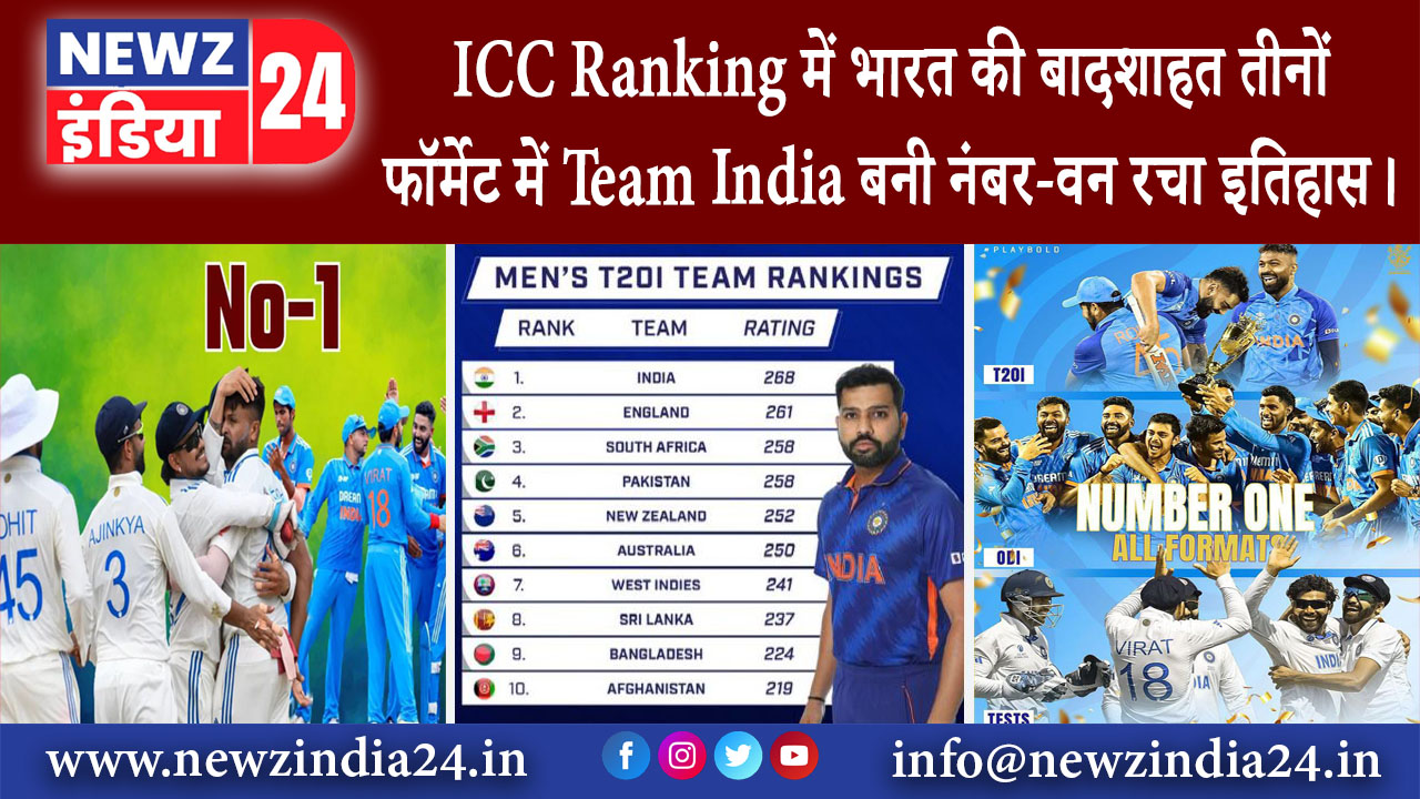 दिल्ली – ICC Ranking में भारत की बादशाहत, तीनों फॉर्मेट में Team India बनी नंबर-वन; रचा इतिहास।