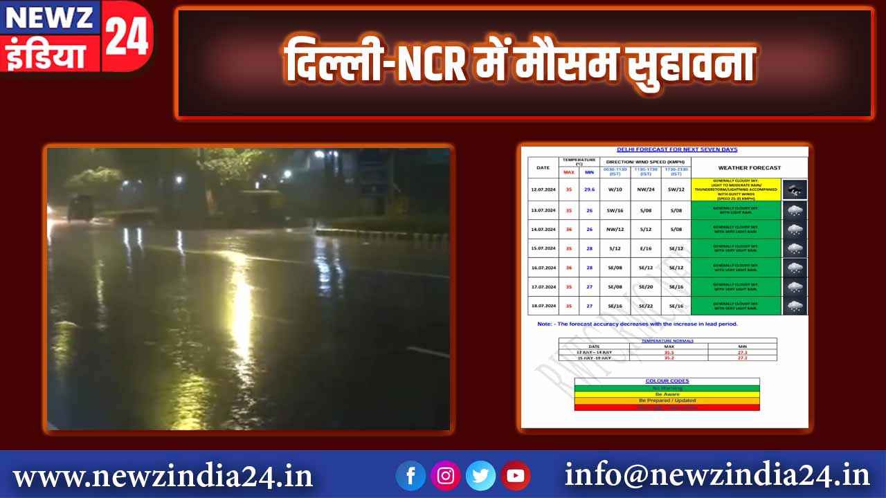 दिल्ली-NCR में मौसम सुहावना