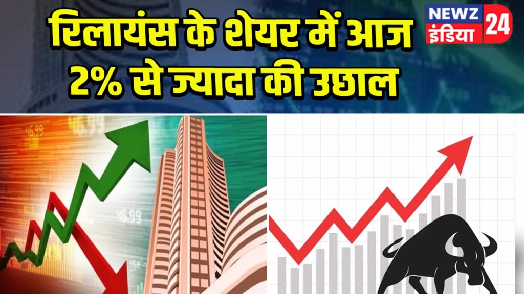 रिलायंस के शेयर में आज 2% से ज्यादा की उछाल