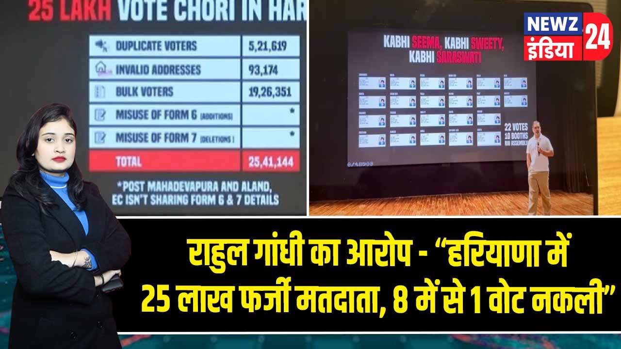 राहुल गांधी का आरोप – “हरियाणा में 25 लाख फर्जी मतदाता, 8 में से 1 वोट नकली”