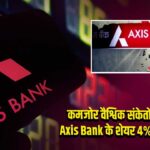 कमजोर वैश्विक संकेतों का असर, Axis Bank के शेयर 4% से ज्यादा टूटे 