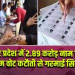 उत्तर प्रदेश में 2.89 करोड़ नाम हटे, मुस्लिम वोट कटौती से गरमाई सियासत