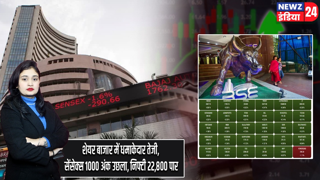 शेयर बाजार में धमाकेदार तेजी, सेंसेक्स 1000 अंक उछला, निफ्टी 22,800 पार