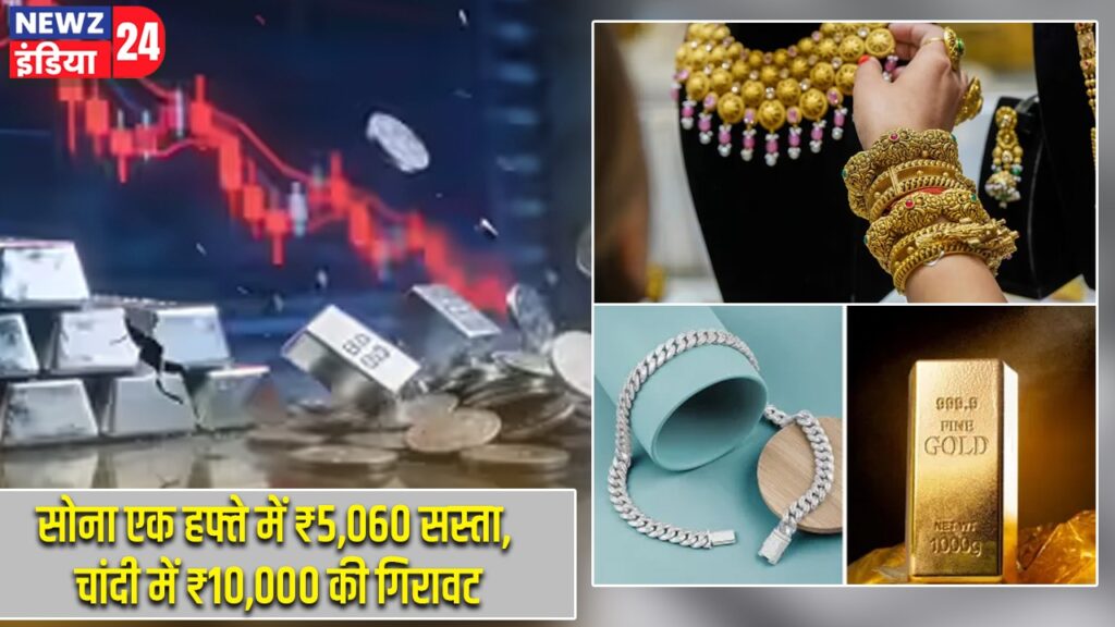 सोना एक हफ्ते में ₹5,060 सस्ता, चांदी में ₹10,000 की गिरावट