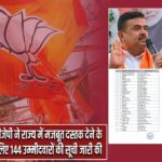 बीजेपी ने राज्य में मजबूत दस्तक देने के लिए 144 उम्मीदवारों की सूची जारी की |